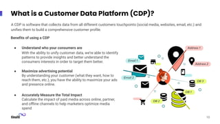 What is a Customer Data Platform (CDP)?
10
A CDP is software that collects data from all different customers touchpoints (social media, websites, email, etc.) and
uniﬁes them to build a comprehensive customer proﬁle.
Beneﬁts of using a CDP
● Understand who your consumers are
With the ability to unify customer data, we’re able to identify
patterns to provide insights and better understand the
consumers interests in order to target them better.
● Maximize advertising potential
By understanding your customer (what they want, how to
reach them, etc.), you have the ability to maximize your ads
and presence online.
● Accurately Measure the Total Impact
Calculate the impact of paid media across online, partner,
and oﬄine channels to help marketers optimize media
spend
 