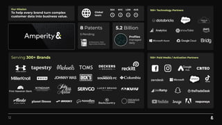 12
Serving 300+ Brands
5 Pending
8 Patents
Global
team
SEA NYC LON AUS
Our Mission
To help every brand turn complex
customer data into business value.
ID Resolution, Data
Mgmt,Data Modeling
100+ Technology Partners
100+ Paid Media / Activation Partners
5.2 Billion
Proﬁles
managed
daily
 