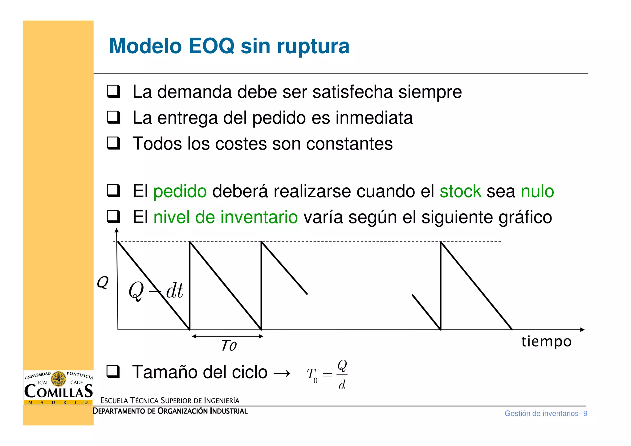 Modelo EOQ sin ruptura
La demanda debe ser satisfecha siempre
La entrega del pedido es inmediata
Todos los costes son constantes
El pedido deberá realizarse cuando el stock sea nulo
El nivel de inventario varía según el siguiente gráfico
Gestión de inventarios- 9
ESCUELA TÉCNICA SUPERIOR DE INGENIERÍA
DDDDEPARTAMENTO DEEPARTAMENTO DEEPARTAMENTO DEEPARTAMENTO DE OOOORGANIZACIÓNRGANIZACIÓNRGANIZACIÓNRGANIZACIÓN IIIINDUSTRIALNDUSTRIALNDUSTRIALNDUSTRIAL
El nivel de inventario varía según el siguiente gráfico
T0
Q
tiempo
Q dt−
Tamaño del ciclo → 0
Q
T
d
=
 