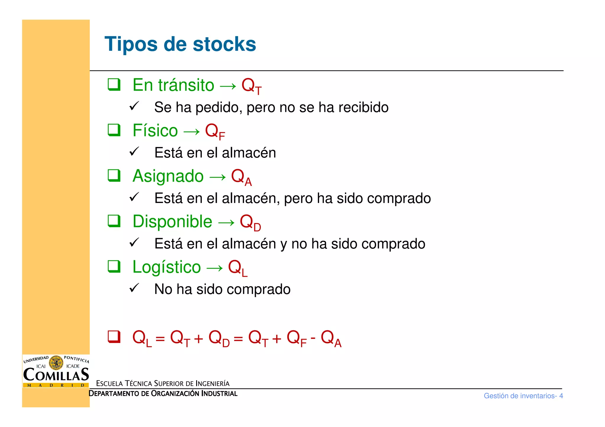 Tipos de stocks
En tránsito → QT
Se ha pedido, pero no se ha recibido
Físico → QF
Está en el almacén
Asignado → QA
Está en el almacén, pero ha sido comprado
Disponible → Q
Gestión de inventarios- 4
ESCUELA TÉCNICA SUPERIOR DE INGENIERÍA
DDDDEPARTAMENTO DEEPARTAMENTO DEEPARTAMENTO DEEPARTAMENTO DE OOOORGANIZACIÓNRGANIZACIÓNRGANIZACIÓNRGANIZACIÓN IIIINDUSTRIALNDUSTRIALNDUSTRIALNDUSTRIAL
Disponible → QD
Está en el almacén y no ha sido comprado
Logístico → QL
No ha sido comprado
QL = QT + QD = QT + QF - QA
 