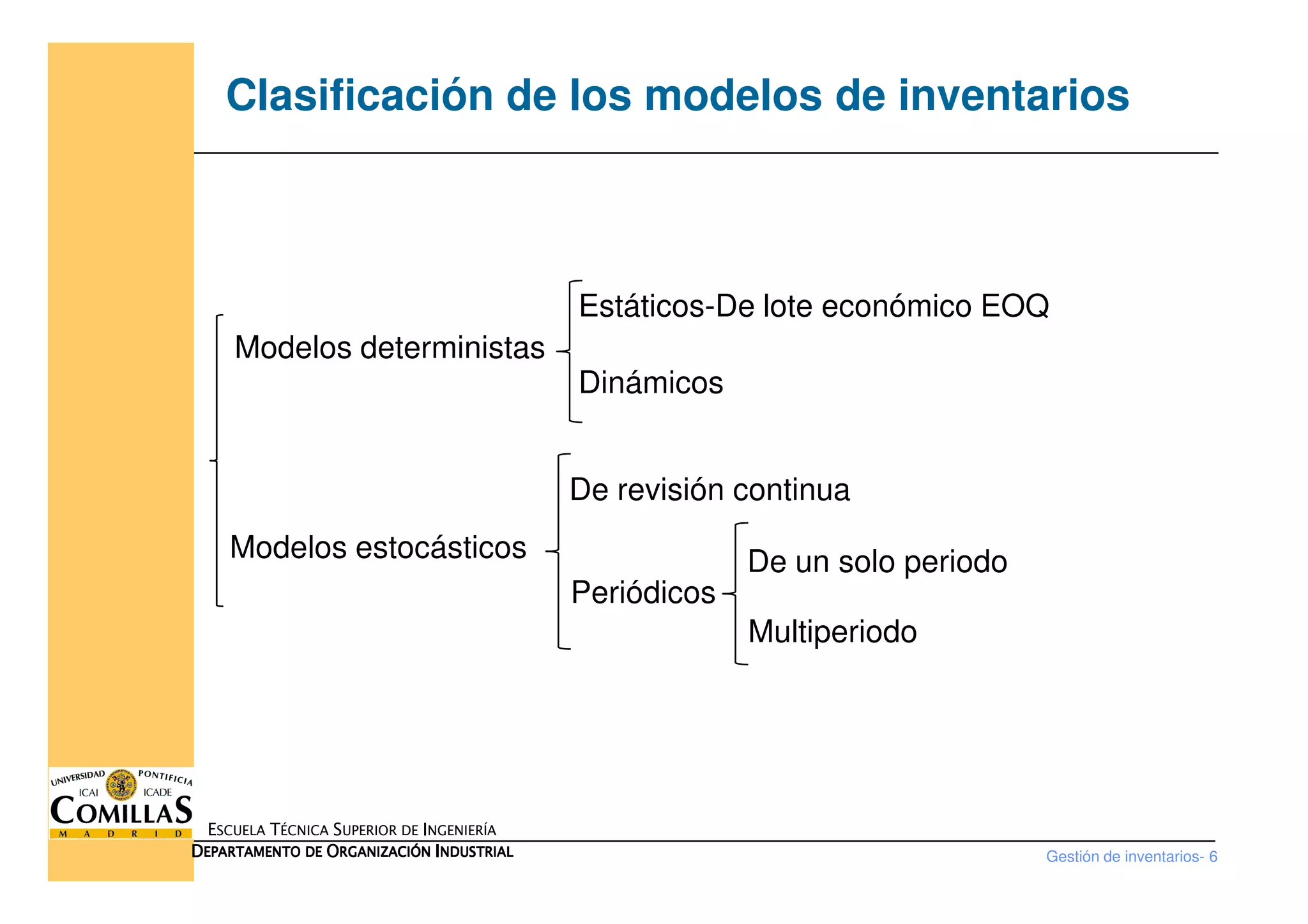 Clasificación de los modelos de inventarios
Modelos deterministas
Estáticos-De lote económico EOQ
Dinámicos
Gestión de inventarios- 6
ESCUELA TÉCNICA SUPERIOR DE INGENIERÍA
DDDDEPARTAMENTO DEEPARTAMENTO DEEPARTAMENTO DEEPARTAMENTO DE OOOORGANIZACIÓNRGANIZACIÓNRGANIZACIÓNRGANIZACIÓN IIIINDUSTRIALNDUSTRIALNDUSTRIALNDUSTRIAL
Modelos estocásticos
De revisión continua
Periódicos
De un solo periodo
Multiperiodo
 