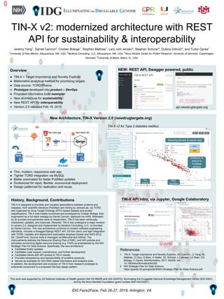 TIN-X v2: modernized architecture with REST
API for sustainability & interoperability
IDG Face2Face, Feb 26-27, 2019, Arlington, VA
New Architecture, TIN-X Version 2.0 (newdrugtargets.org)
● Thin, modern, responsive web app
● Tighter TCRD integration via MySQL
● Better automated for faster PubMed updates
● Dockerized for rapid, flexible, economical deployment
● Design patterned for replication and reuse.
Overview
● TIN-X = Target Importance and Novelty Explorer
● Bibliometric analytical method for prioritizing targets
● Data source: TCRD/Pharos
● Prototype developed into product -- DevOps
● Proposed informatics tools exemplar
● New architecture for sustainability
● New REST API for interoperability
● Version 2.0 released Feb 18, 2019
References:
1. TIN-X: Target Importance and Novelty Explorer, DC Cannon, JJ Yang, SL
Mathias, O Ursu, S Mani, A Waller, SC Schürer, LJ Jensen, LA Sklar, CG
Bologa, TI Oprea, Bioinformatics, 2017, btx200, doi:
10.1093/bioinformatics/btx200.
2. NIH Strategic Plan for Data Science,
https://grants.nih.gov/grants/rfi/NIH-Strategic-Plan-for-Data-Science.pdf.
NEW: REST API, Swagger powered, public
TIN-X API Intro, via Jupyter, Google Colaboratory
TIN-X v2 for Type 2 diabetes mellitus
DTO/DO
Disease
Ontology
Jeremy Yang1
, Daniel Cannon2
, Cristian Bologa1
, Stephen Mathias1
, Lars Juhl Jensen3
, Stephan Schürer4
, Dušica Vidović4
, and Tudor Oprea1
1
University of New Mexico, Albuquerque, NM, USA; 2
Iterative Consulting, LLC, Albuquerque, NM, USA; 3
Novo Nordisk Center for Protein Research, University of Denmark, Copenhagen,
Denmark; 4
University of Miami, Miami, FL, USA
History, Background, Contributions
TIN-X is designed to prioritize and visualize associations between proteins and
diseases, from scientific literature (PubMed) text mining by JensenLab, via TCRD,
and organized by Drug Target Ontology (DTO) based disease and protein
classifications. TIN-X was initially conceived and prototyped by Cristian Bologa, then
engineered as a full stack webapp by Daniel Cannon, deployed via AWS. Motivated
by its success and perceived value to researchers, TIN-X has been continually
maintained, updated, and improved. Recently, TIN-X has undergone a major revision
to version 2.0, designed and implemented by Iterative Consulting, LLC, co-founded
by Daniel Cannon. The new architecture conforms to modern software engineering
standards, includes a Swagger/Django REST API, D3 thin client, and tight integration
with TCRD. Updates and deployment automation employs Docker and AWS (EC2,
S3, CloudFront). Source code is managed via Bitbucket and GitHub. The
improvements address the Resource Sharing Plan of KMC, and NIH policies and
principles concerning digital resource sharing (e.g. FAIR) as emphasized by the NIH
Strategic Plan for Data Science. Specifically, the new architecture
● Facilitates timely updates.
● Facilitates code support, maintenance, and further development.
● Facilitates clients with API access to TIN-X results.
● Provides transparency and reproducibility of workflow protocols.
● Serves as exemplar for IDG KMC based informatics and analytics tools.
In addition, the development and evolution of TIN-X from research prototype to
enterprise component is a proposed DevOps design pattern.
TDL
colors
IDG
families
Drilldown &
linkout to
PubMed
articles
Share/bookmark & export data
api.newdrugtargets.org
This work was supported by US National Institutes of Health (grants U54 CA189205 and U24 224370), Illuminating the Druggable Genome Knowledge Management Center (IDG KMC),
and by the Novo Nordisk Foundation (grant number NNF14CC0001).
 