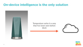 10
On-device intelligence is the only solution
Temperature varies in a way
that I've never seen before
(0x1)
 