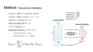 TinyBERT | PDF