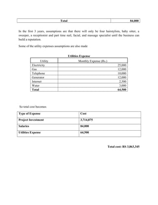 Total 84,000
In the first 3 years, assumptions are that there will only be four hairstylists, baby sitter, a
sweeper, a receptionist and part time nail, facial, and massage specialist until the business can
build a reputation.
Some of the utility expenses assumptions are also made
Utilities Expense
Utility Monthly Expense (Rs.)
Electricity 25,000
Gas 12,000
Telephone 10,000
Generator 12,000
Internet 2,500
Water 3,000
Total 64,500
So total cost becomes
Type of Expense Cost
Project Investment 3,714,875
Salaries 84,000
Utilities Expense 64,500
Total cost: RS 3,863,345
 