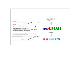 TINYGMAIL
Shorten
Share
Gmail Subject
Links in
Content
+
=
TinyGmail
 