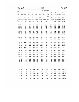 Từ điển y học anh việt