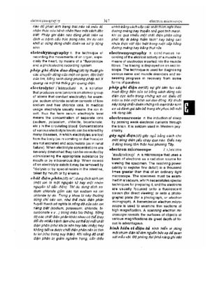 Từ điển y học anh việt