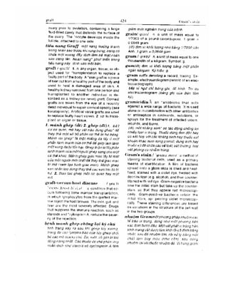 Từ điển y học anh việt