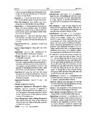 Từ điển y học anh việt