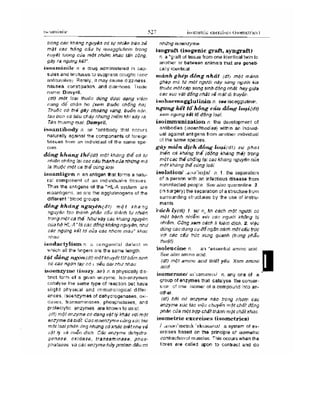 Từ điển y học anh việt