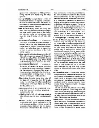 Từ điển y học anh việt