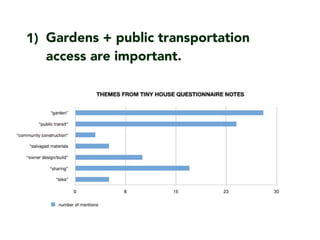 Gardens + public transportation
access are important.
1)
 