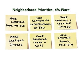Neighborhood Priorities, 6% Place
 
