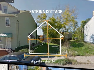 Tiny House Planning Session by cityLAB