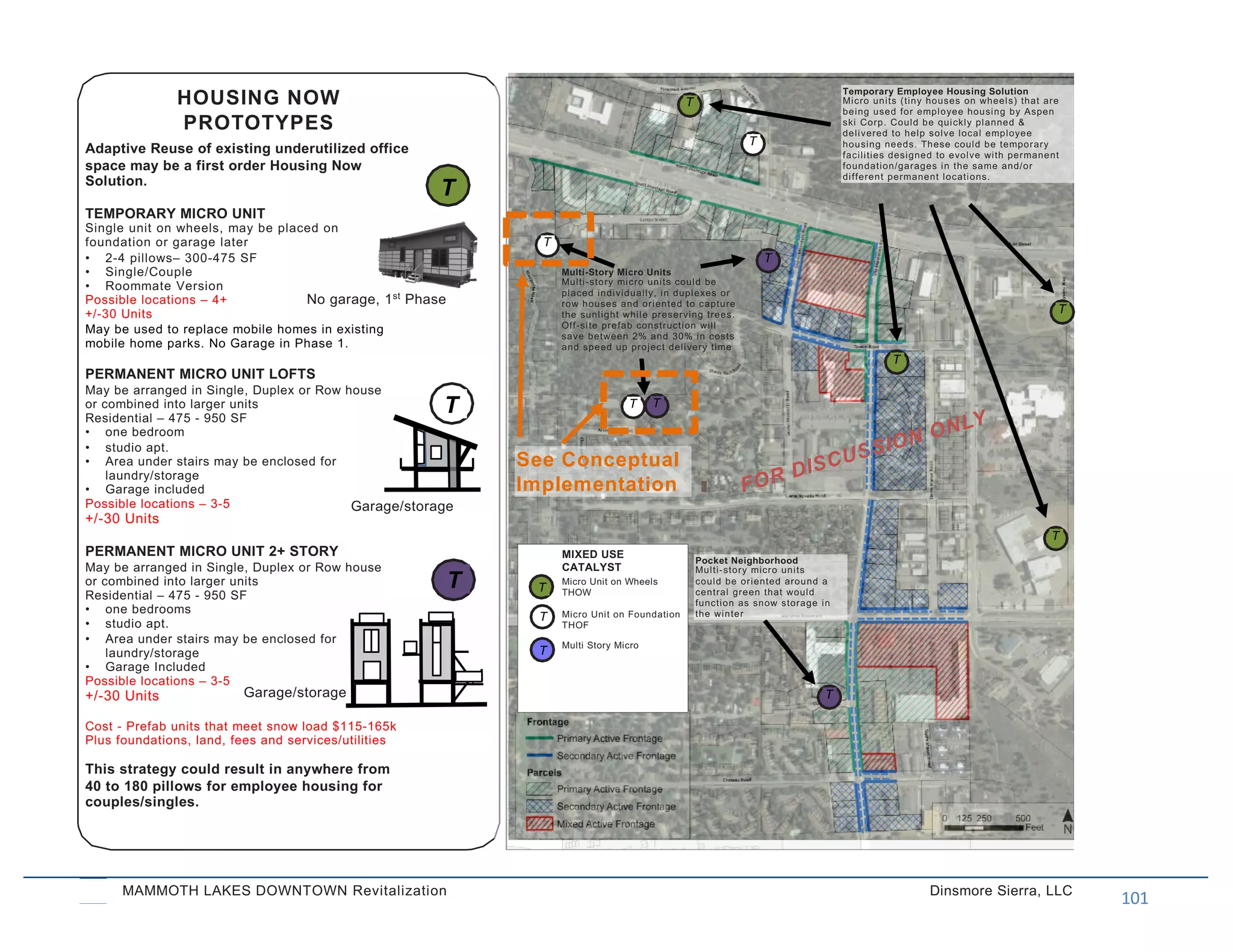 Tiny houses & Missing Middle Housing presentation | PDF