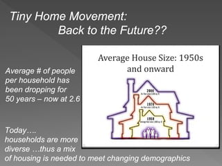 Tiny houses & Missing Middle Housing presentation | PDF