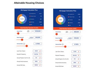Tiny houses & Missing Middle Housing presentation | PDF