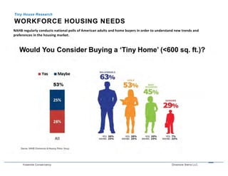 Tiny houses & Missing Middle Housing presentation | PDF