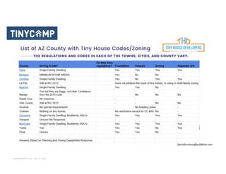 Tiny houses & Missing Middle Housing presentation | PDF