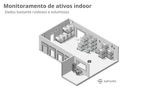 Monitoramento de ativos indoor
Dados bastante ruidosos e volumosos
 