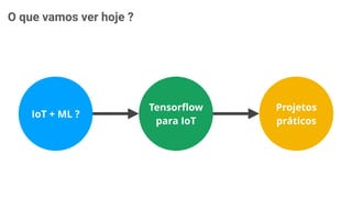 IoT + ML ?
Tensorﬂow
para IoT
Projetos
práticos
O que vamos ver hoje ?
 