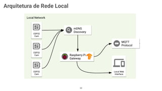 33
Arquitetura de Rede Local
 
