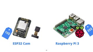 34
ESP32 Cam Raspberry Pi 3
10$
35$
 