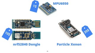 56
nrf52840 Dongle Particle Xenon
10$ 20$
MPU6050
1$
 