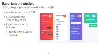61
Exportando o modelo
SDK da Edge Impulse usa Tensorflow Micro + DSP
• Analise espectral usa DSP
• Classiﬁcador usa
TensorFlow Micro
• Estatísticas ﬁnal do
Modelo
• 4kb de RAM e 28k de
Flash 😍
 