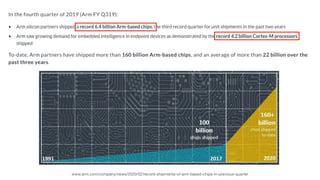 www.arm.com/company/news/2020/02/record-shipments-of-arm-based-chips-in-previous-quarter
 
