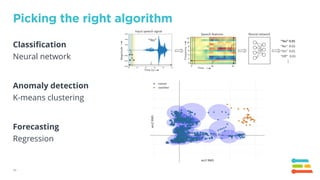29
Picking the right algorithm
Classification
Neural network
Anomaly detection
K-means clustering
Forecasting
Regression
 