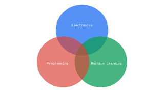 Electronics
Machine Learning
Programming
 
