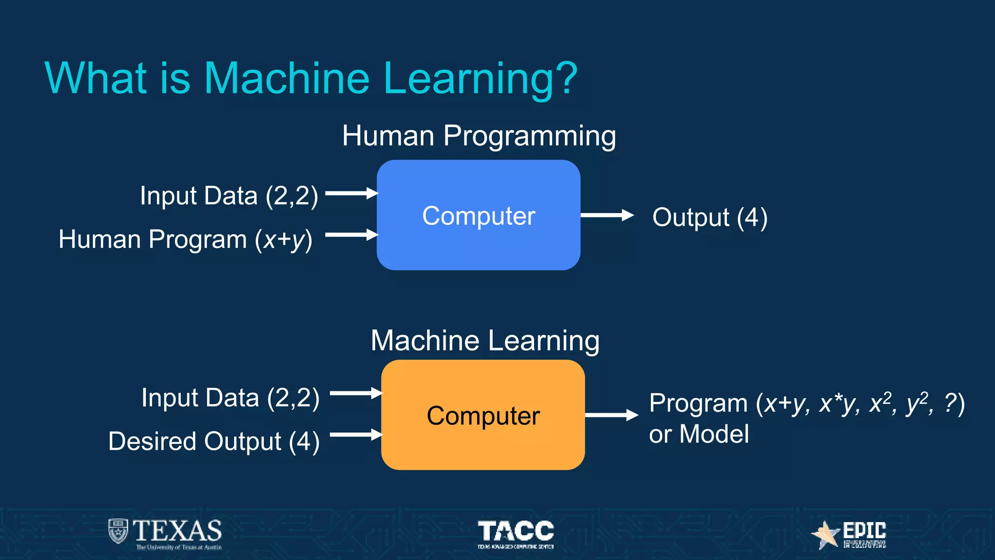 Combining Machine Learning with Physical Computing - June 2023 | PPTX