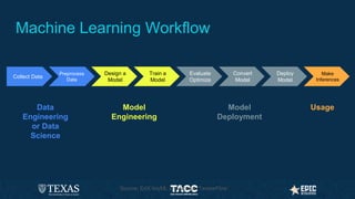 Combining Machine Learning with Physical Computing - June 2023 | PPTX