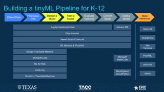 Combining Machine Learning with Physical Computing - June 2023 | PPTX
