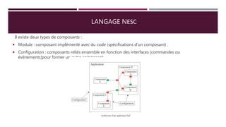 LANGAGE NESC
Il existe deux types de composants :
 Module : composant implémenté avec du code (spécifications d’un composant) .
 Configuration : composants reliés ensemble en fonction des interfaces (commandes ou
événements)pour former un autre composant
 
