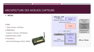 ARCHITECTURE DES NOEUDS CAPTEURS
 MICAZ
1.RAM:
– Data memory :4 KOctets
2. ROM/Flash:
– program memory: 128 kOctets
3.External Flash: 512KB
4. Processeur:
– Atmel AVR Atmega 128 bit / 8MHz
 
