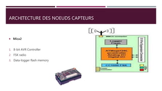 ARCHITECTURE DES NOEUDS CAPTEURS
 Mica2
1. 8-bit AVR Controller
2. FSK radio
3. Data-logger flash memory
 