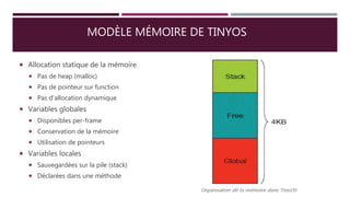 MODÈLE MÉMOIRE DE TINYOS
 Allocation statique de la mémoire
 Pas de heap (malloc)
 Pas de pointeur sur function
 Pas d'allocation dynamique
 Variables globales
 Disponibles per-frame
 Conservation de la mémoire
 Utilisation de pointeurs
 Variables locales
 Sauvegardées sur la pile (stack)
 Déclarées dans une méthode
 