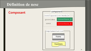 Définition de nesc
18
Composant
 
