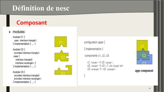 Définition de nesc
21
Composant
 