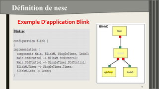 Définition de nesc
25
Exemple D’application Blink
 