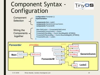 Component Syntax -
Configuration
5/31/2018 Riman Mandal, mandal.riman@gmail.com 25
configuration Forwarder { }
implementation
{
components Main, LedsC;
components GenericComm as Comm;
components ForwarderM;
Main.StdControl -> ForwarderM.StdControl;
ForwarderM.CommControl -> Comm;
ForwarderM.SendMsg -> Comm.SendMsg[AM_INTMSG];
ForwarderM.ReceiveMsg -> Comm.ReceiveMsg[AM_INTMSG];
ForwarderM.Leds -> LedsC;
}
Component
Selection
Wiring the
Components
together
ForwarderM
StdControl ReceiveMsg
provides uses
CommControl
SendMsg
Leds
Main StdControl
LedsC
Leds
GenericComm
SendMsg
ReceiveMsg
StdControl
Forwarder
 
