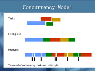 Concurrency Model

 