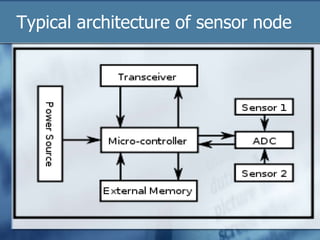 Typical architecture of sensor node

 