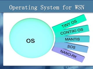 Operating System for WSN

 