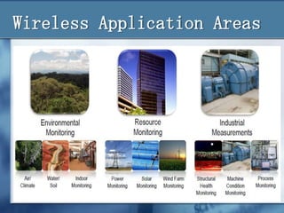 Wireless Application Areas

 