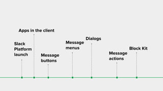 Slack
Platform
launch Message
buttons
Message
menus
Dialogs
Message
actions
Block Kit
Apps in the client
 