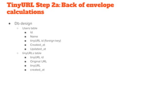 TinyURL Step 2a: Back of envelope
calculations
●
○
■
■
■
■
■
○
■
■
■
■